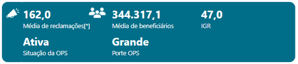 IGR (índice geral de reclamações) do plano de saúde mais famoso de Fortaleza conforme dados do painel da ANS entre 2023 e 2024